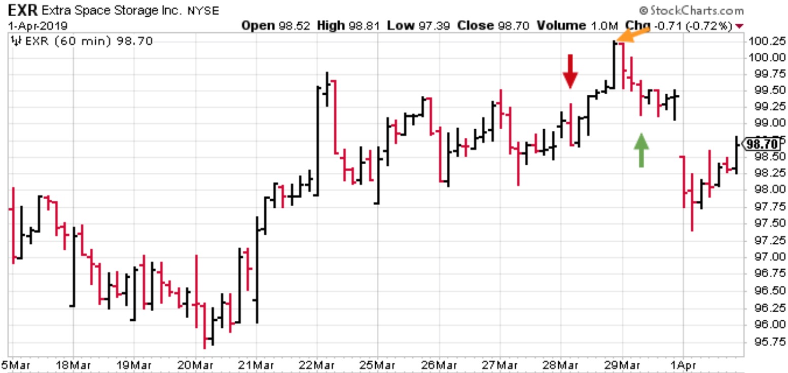 EXR short day-trade in March 2019.