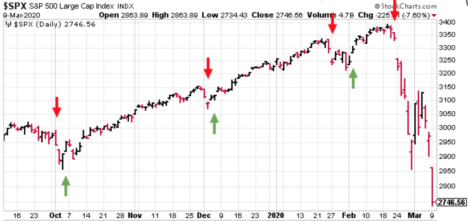 The best loser is the long-term winner.