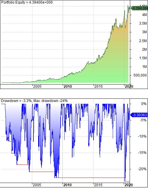 AmiBroker backtest