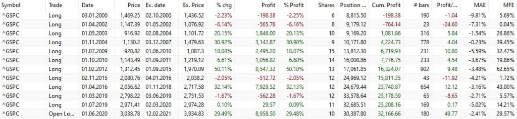 SP500 market timing trade list