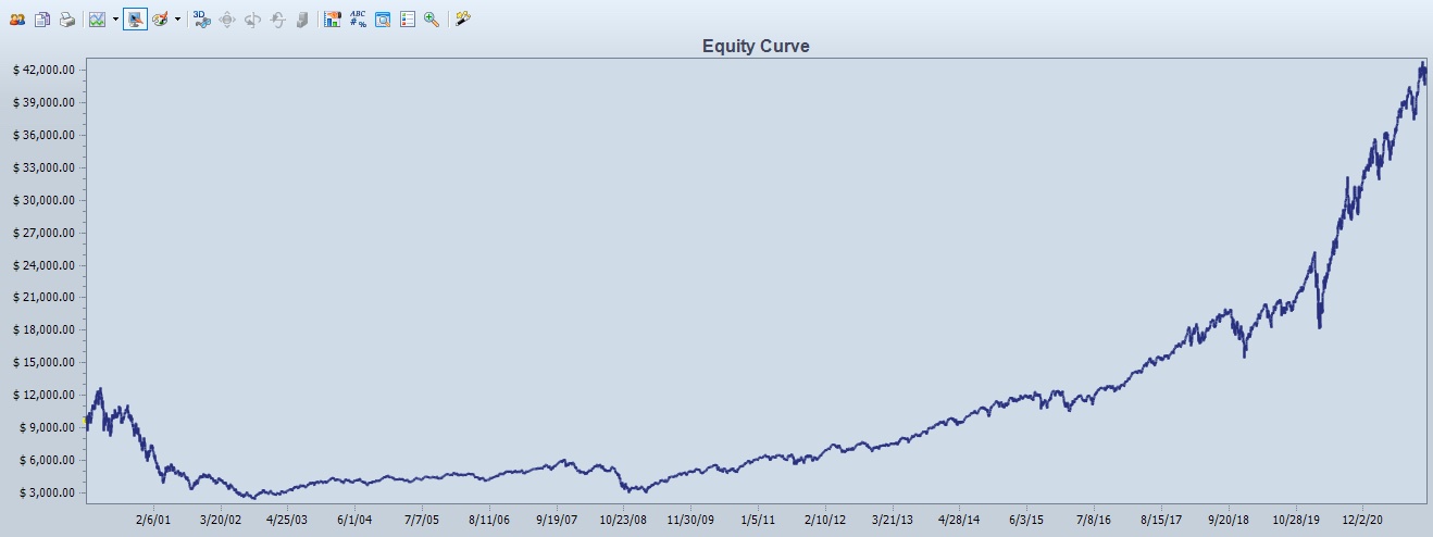 NASDAQ-100 Index: Why You Should Start Buying Now (NASDAQ:QQQM)