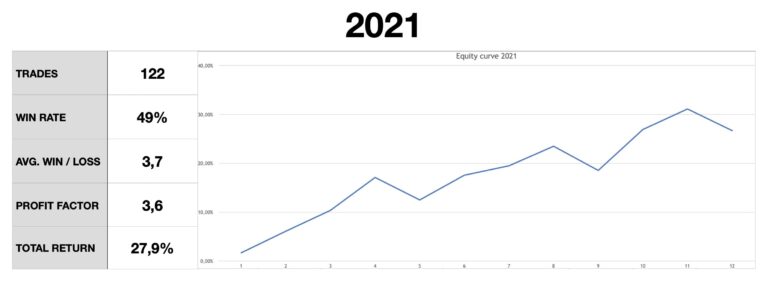 Trader Markus 2021 results performance equity curve