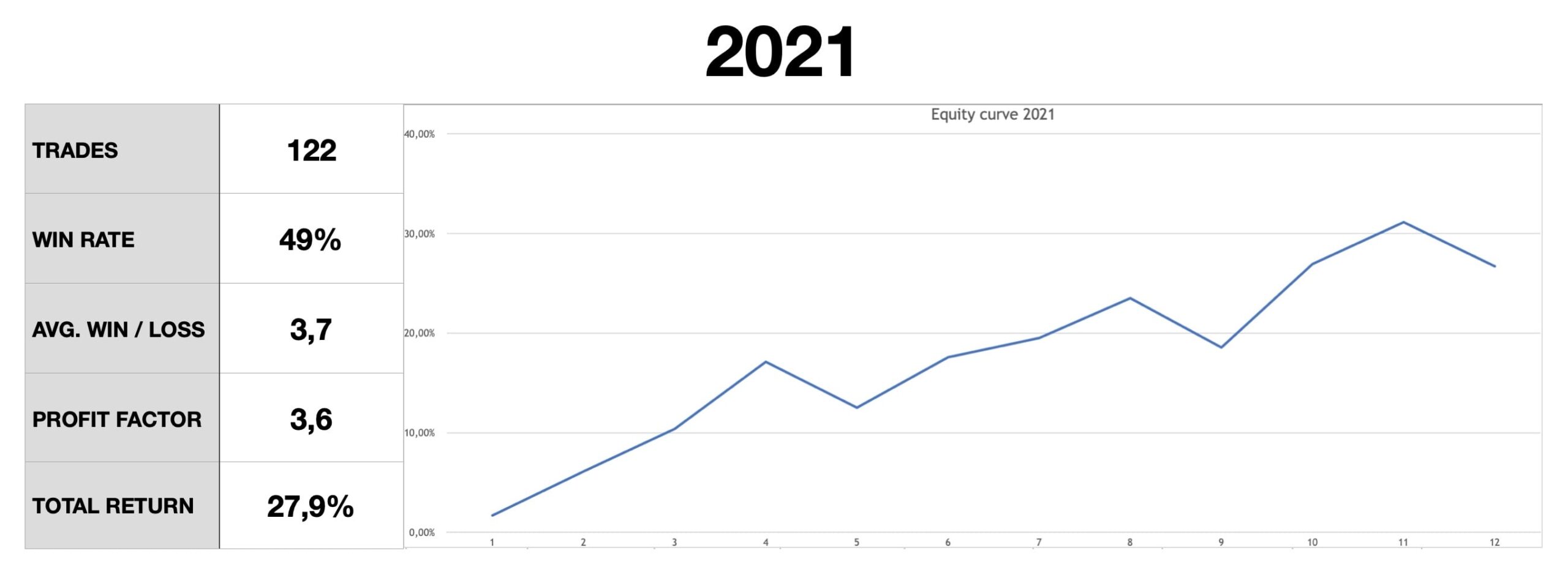 Timing the Nasdaq 100 index (QQQ) – Trader Markus