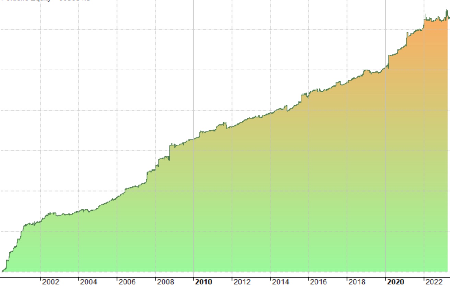 Daytrade-long