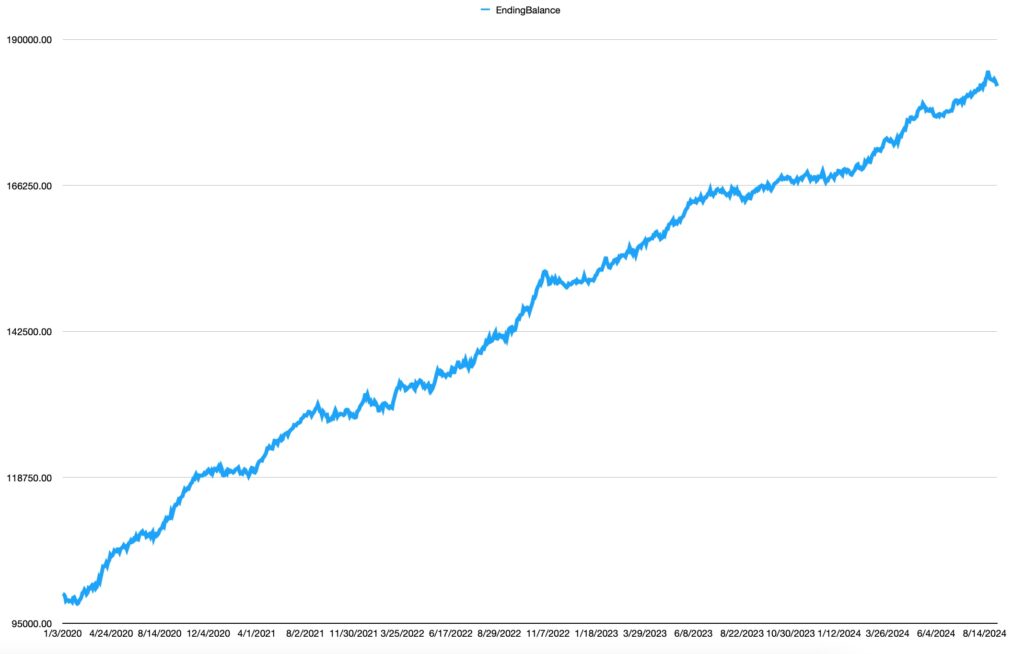 0DTE SPX options