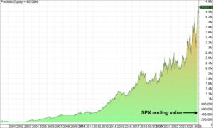 MOMO equity curve 2025
