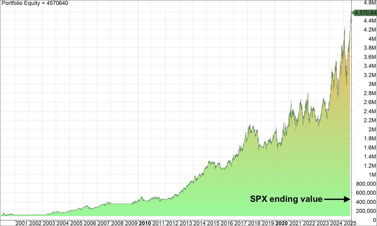 MOMO equity curve 2025