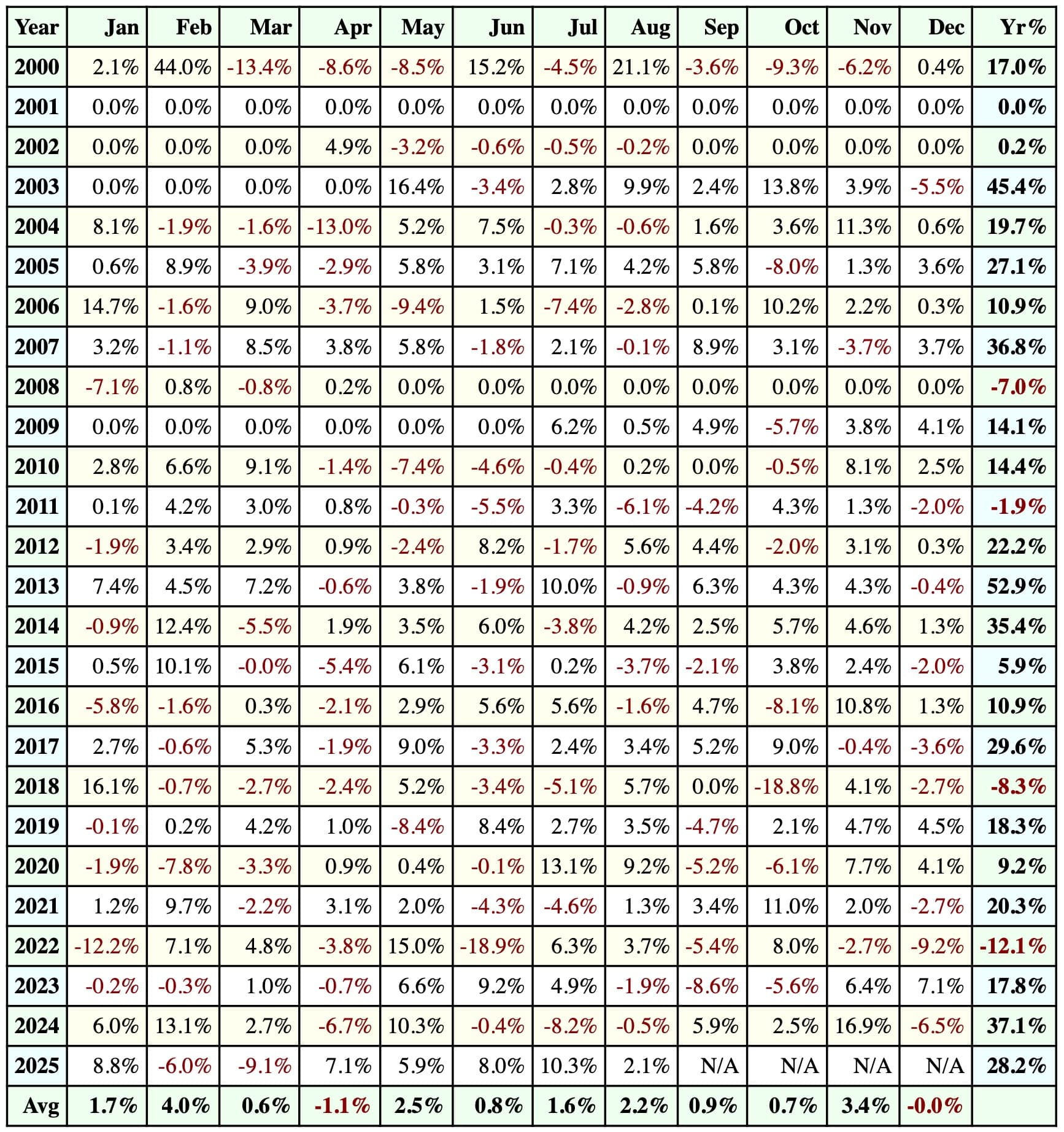 MOMO profit table 2025